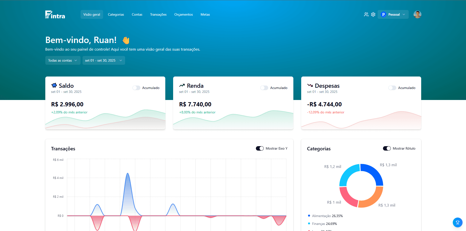 Dashboard do Fintra